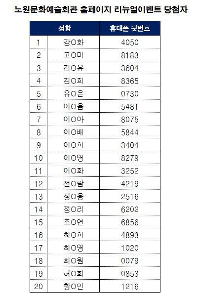 홈페이지이벤트당첨자.JPG
