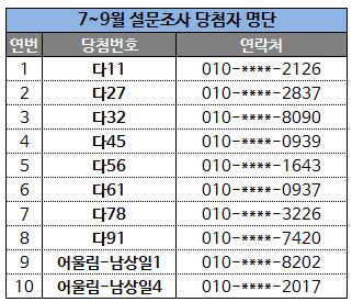 당첨자발표.JPG
