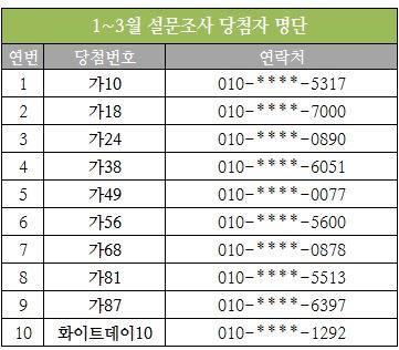 1분기당첨자리스트.JPG