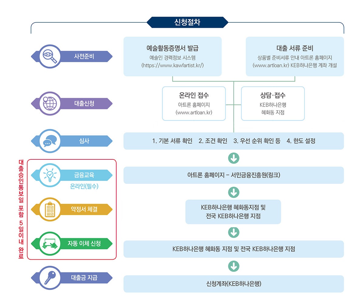 한국예술인복지재단.jpg