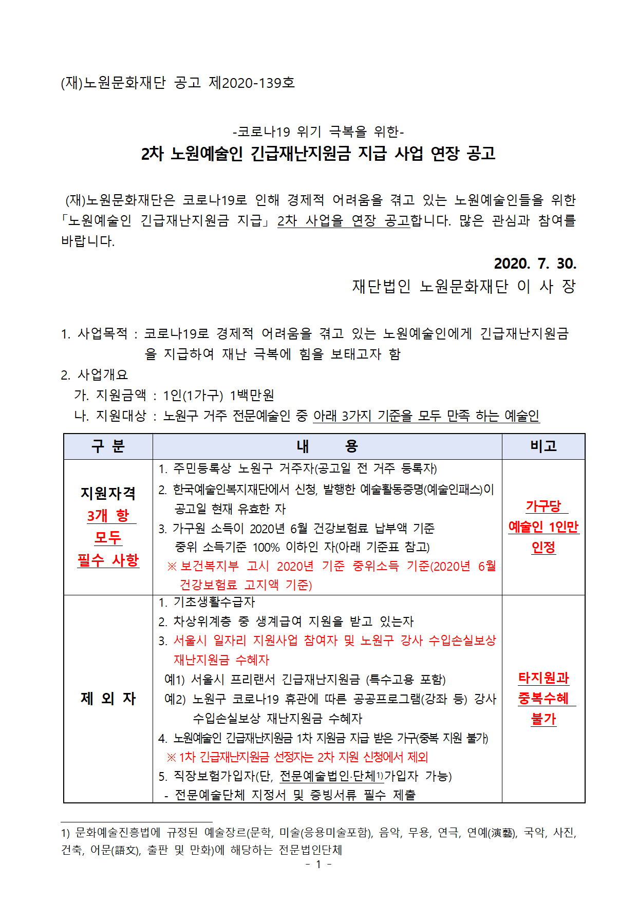 1. 2차 노원예술인 긴급재난지원금 지급 사업 연장 공고001.png