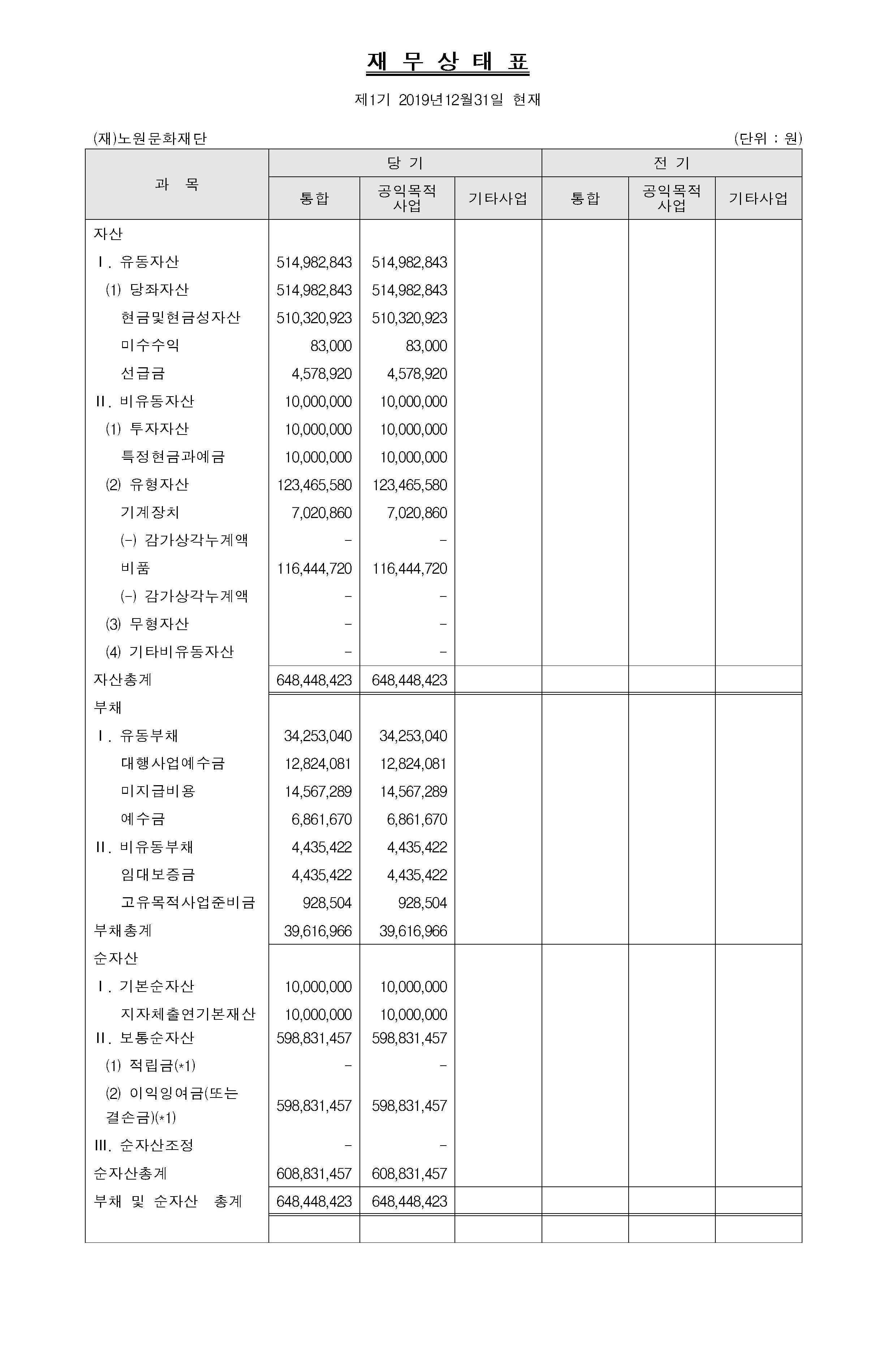 2019 결산서_재무상태표.png