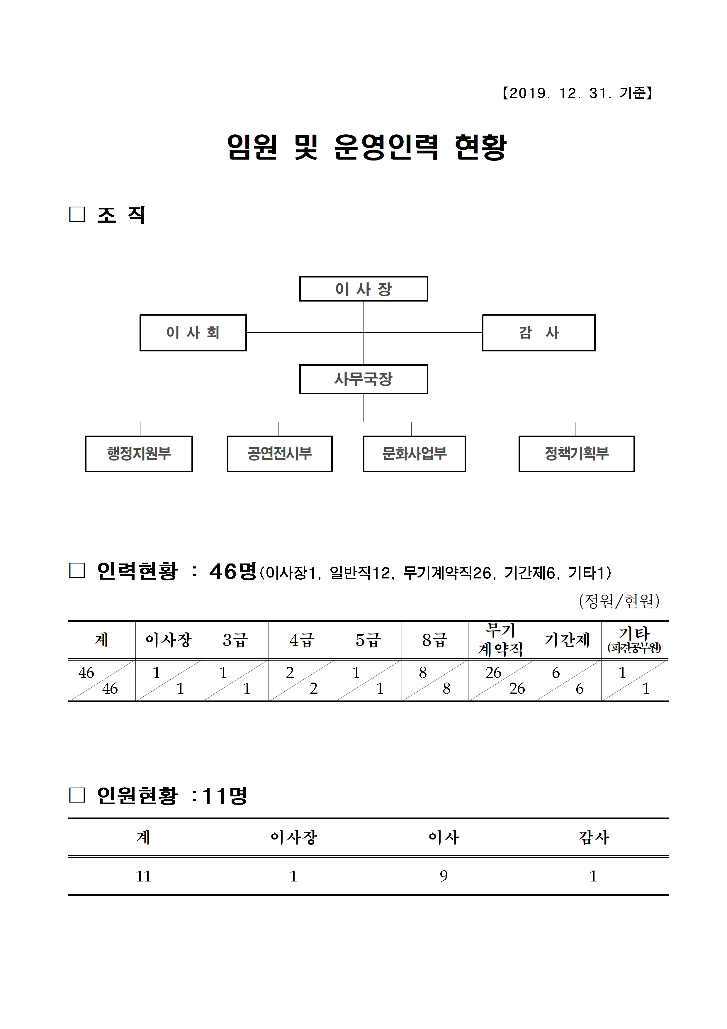 2019년도 임원_인력운영 현황001.png
