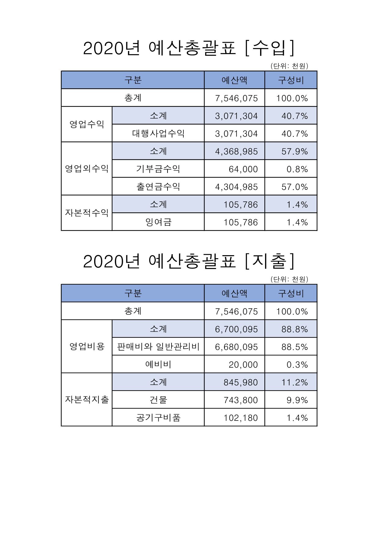 2020년도 예산서_1.png