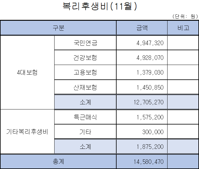 복리후생비 11월.png