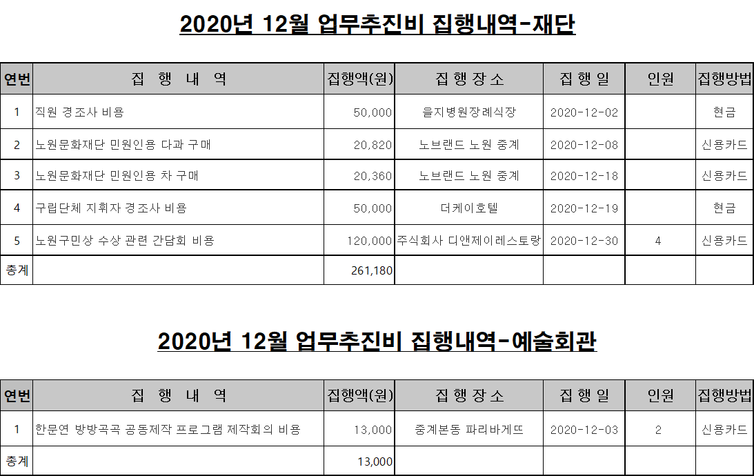 업무추진비 12월.png