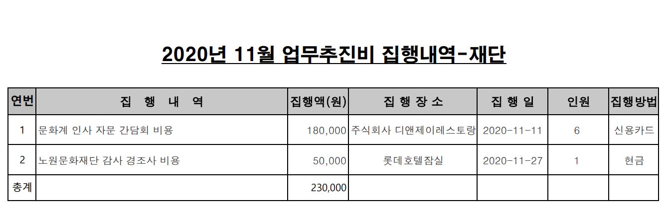 11월업무추진비.JPG