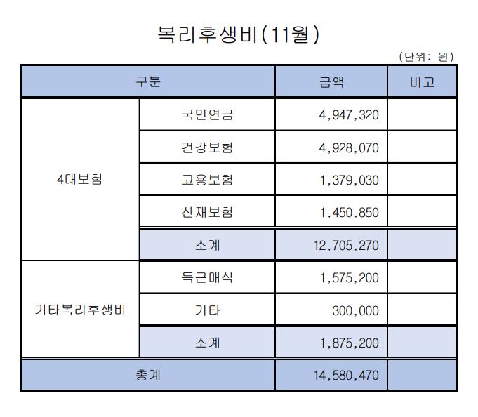 11월복리후생비.JPG