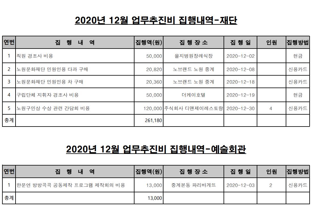 12월 업무추진비.JPG