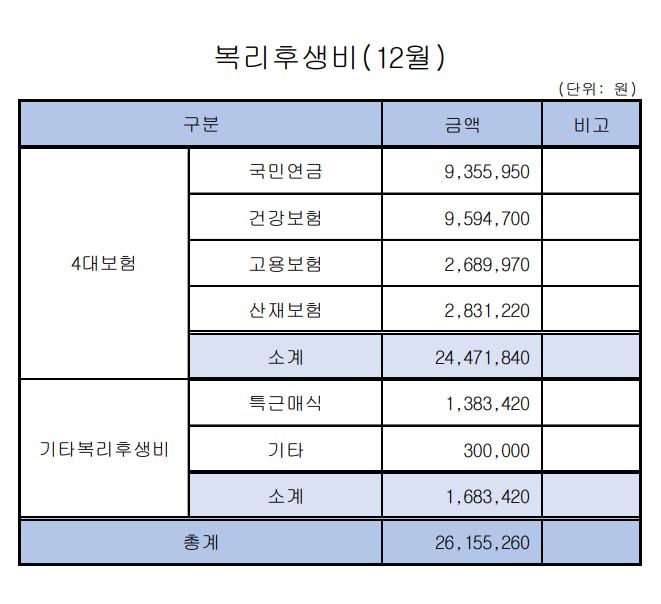 12월 복리후생비.JPG