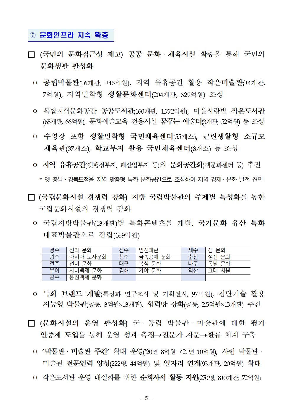 문체부 2021년업무계획005.jpg