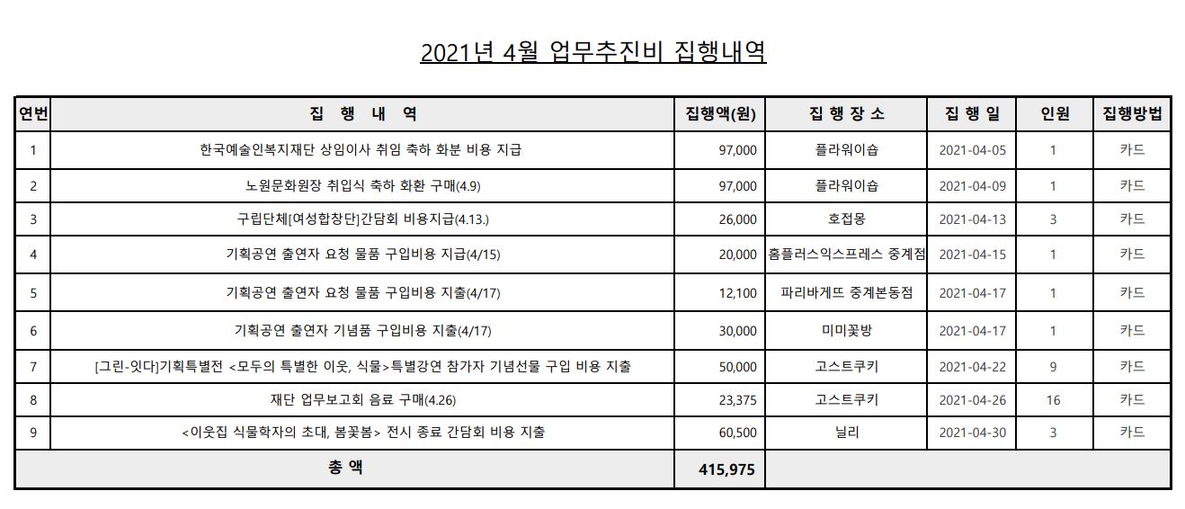 업무추진비(4월).JPG