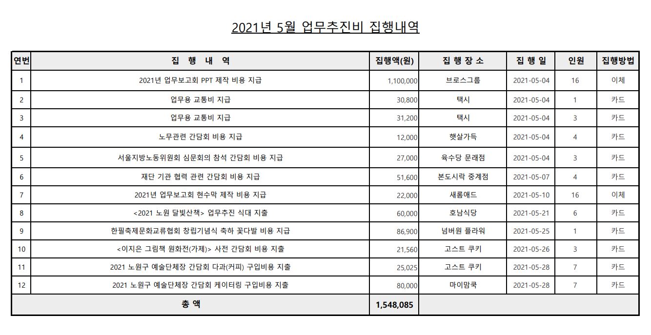 업무추진비(5월).JPG