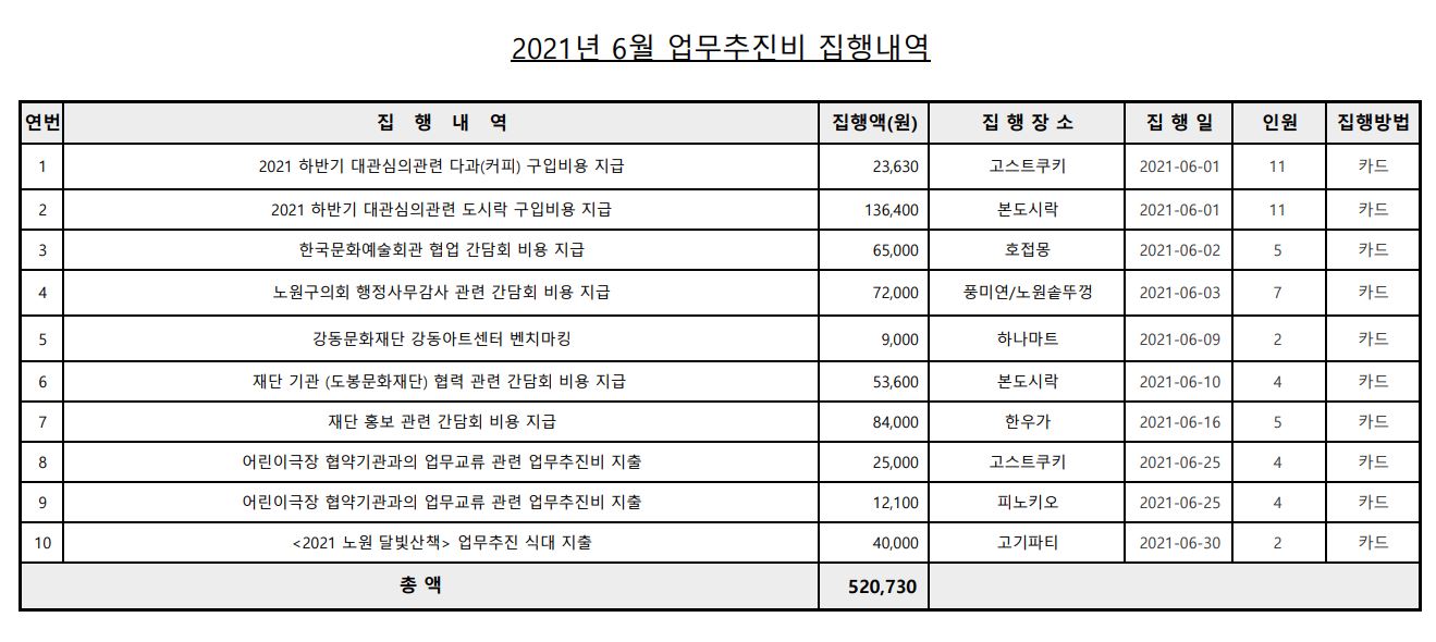 업무추진비(6월).JPG