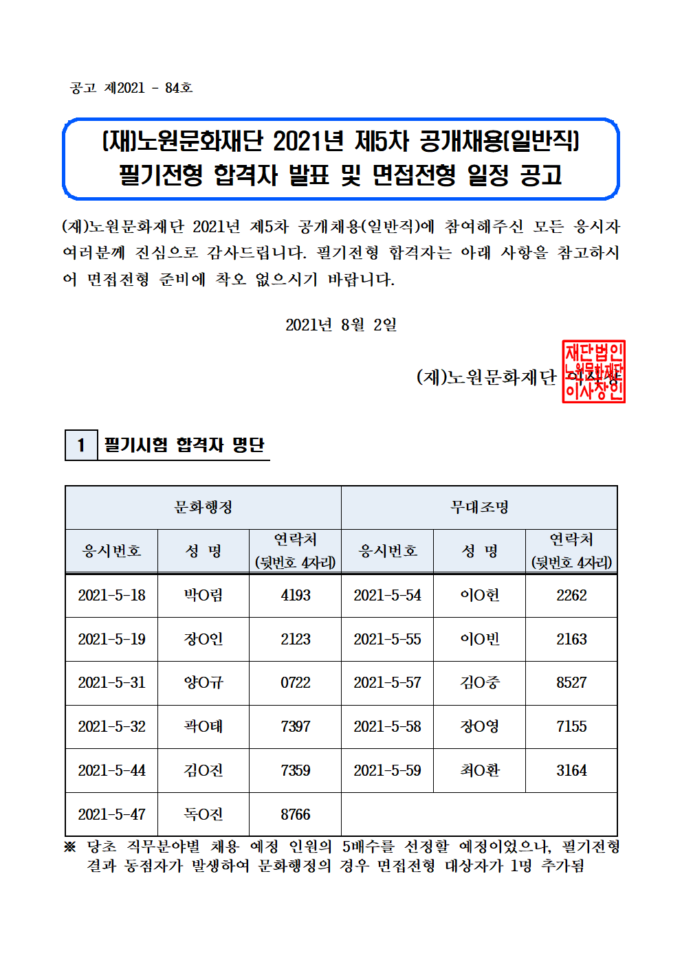 (재)노원문화재단 2021년 제5차 공개채용(일반직) 필기전형 합격자 발표 및 면접전형 일정 공고001.png