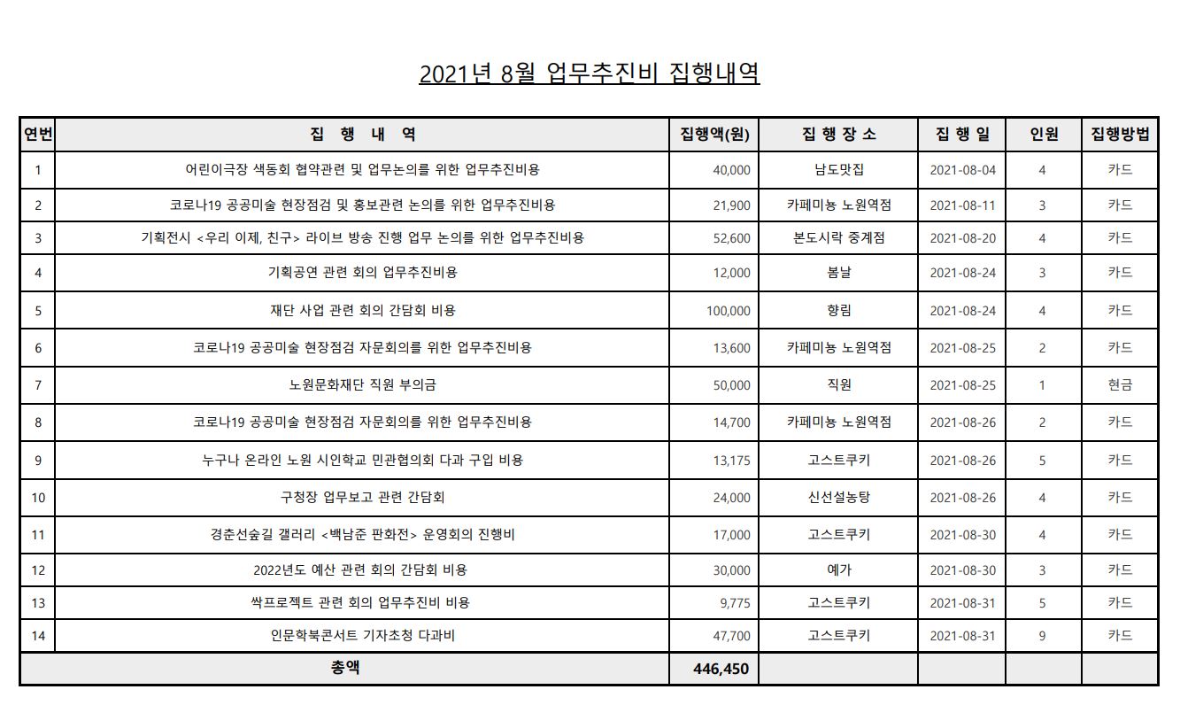 업무추진비(8월).JPG
