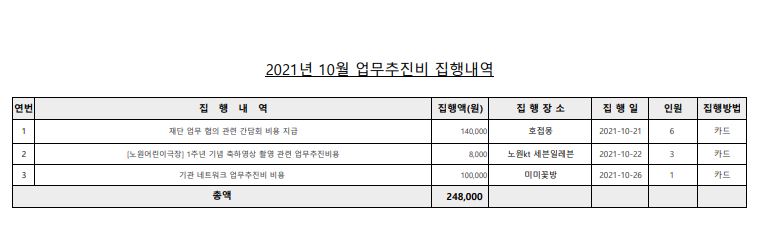 업무추진비(10월).JPG