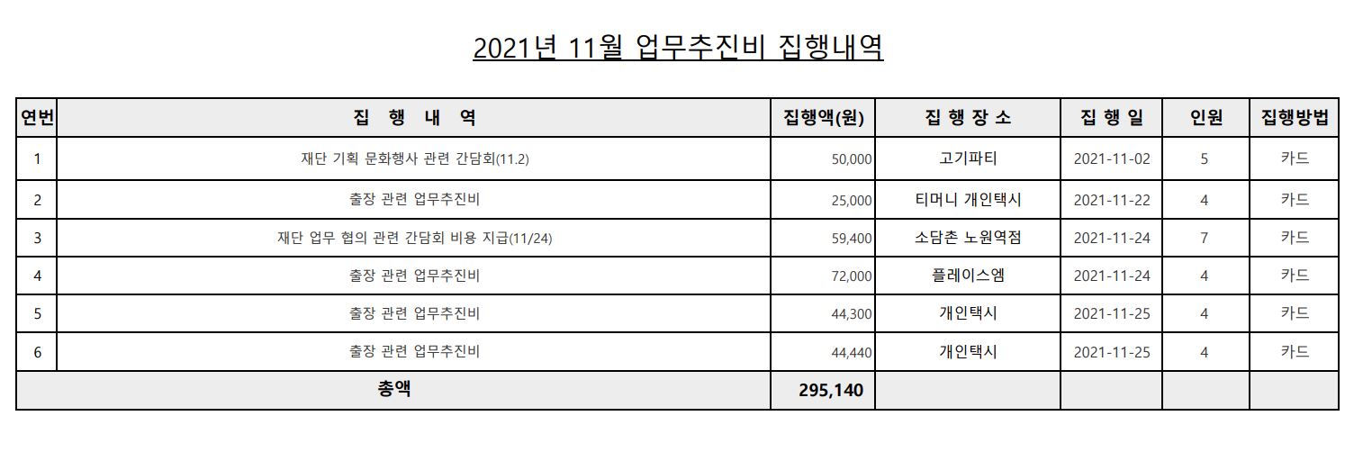 업무추진비(11월).JPG