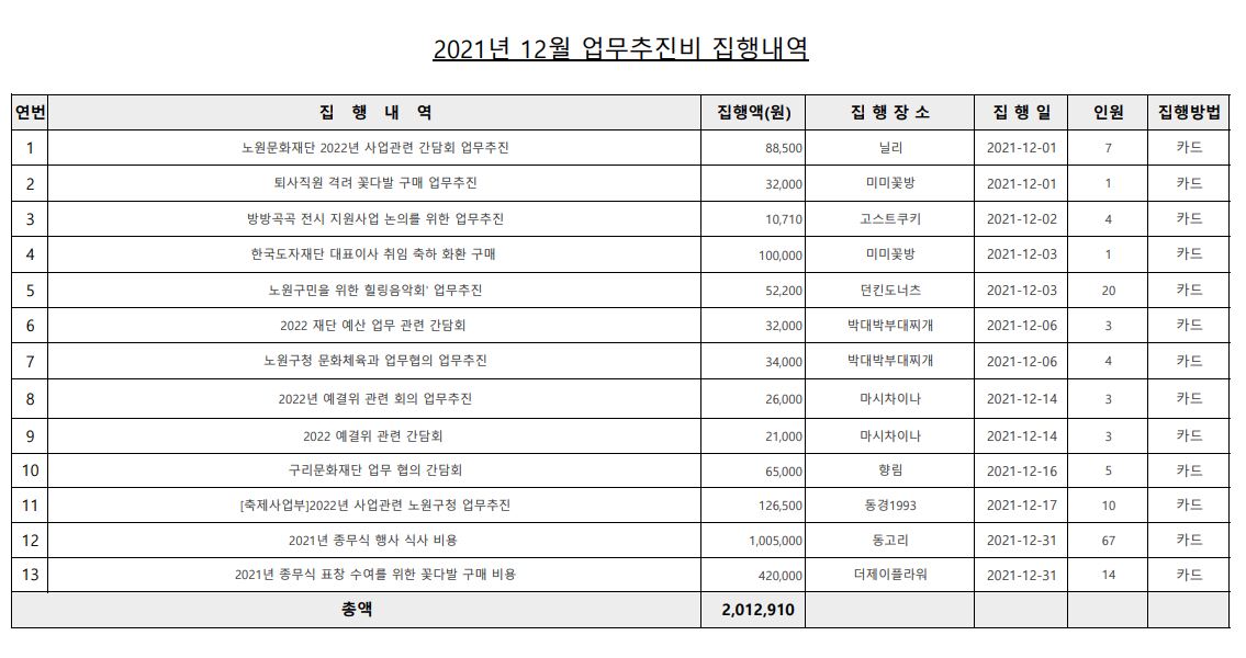 업무추진비(12월).JPG