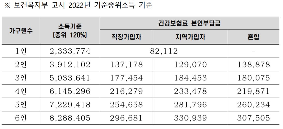 중위소득.JPG