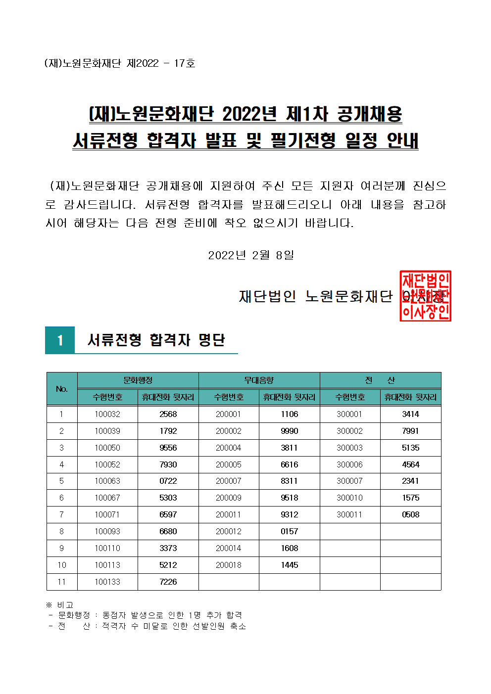 (재)노원문화재단 2022년 제1차 공개채용 서류전형 합격자 발표 및 필기전형 일정 안내001.png