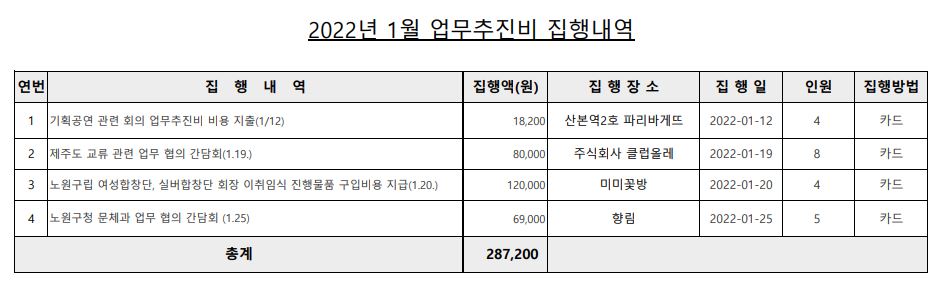 업무추진비(1월).JPG