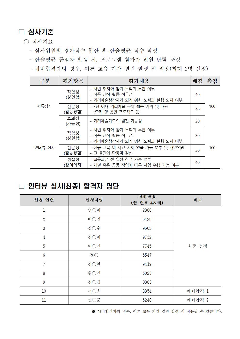 (공고) 2022 노원 거리예술제 교육사업 최종 선정 결과_2022.03.07002.jpg