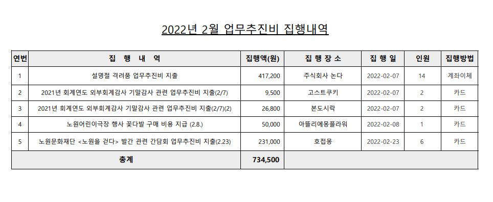 업무추진비(2월).JPG