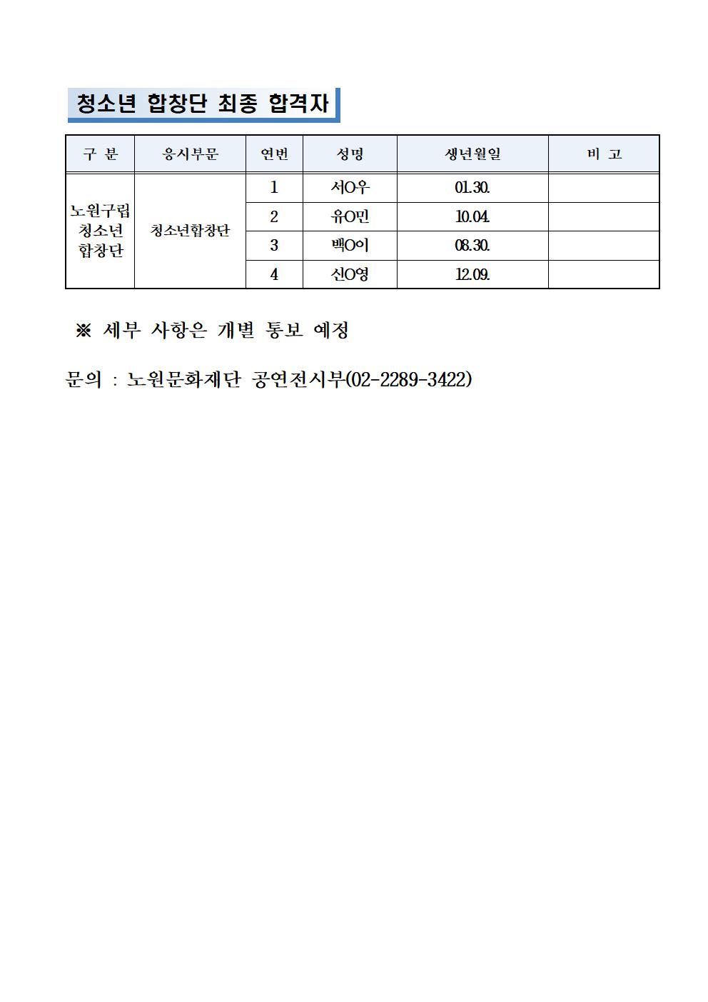 2022년 노원구립청소년합창단 교향악단 신규단원 최종합격자 공고002.jpg