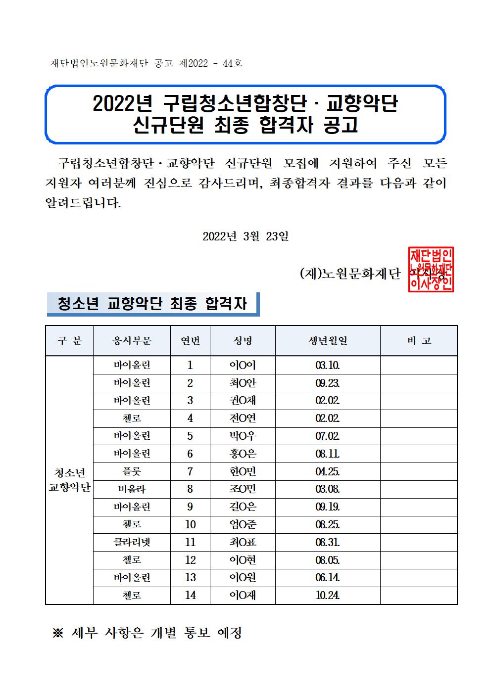 2022년 노원구립청소년합창단 교향악단 신규단원 최종합격자 공고001.jpg