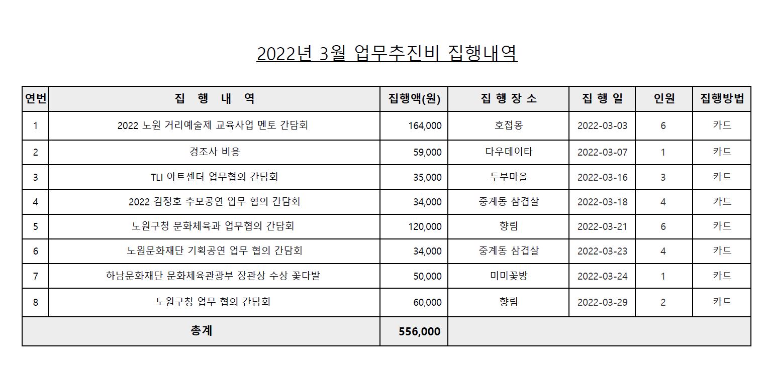 업무추진비(3월).JPG