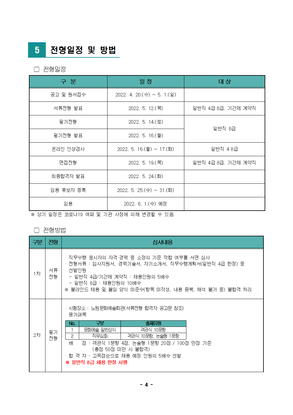(재)노원문화재단 2022년 제4차 공개채용 공고004.png