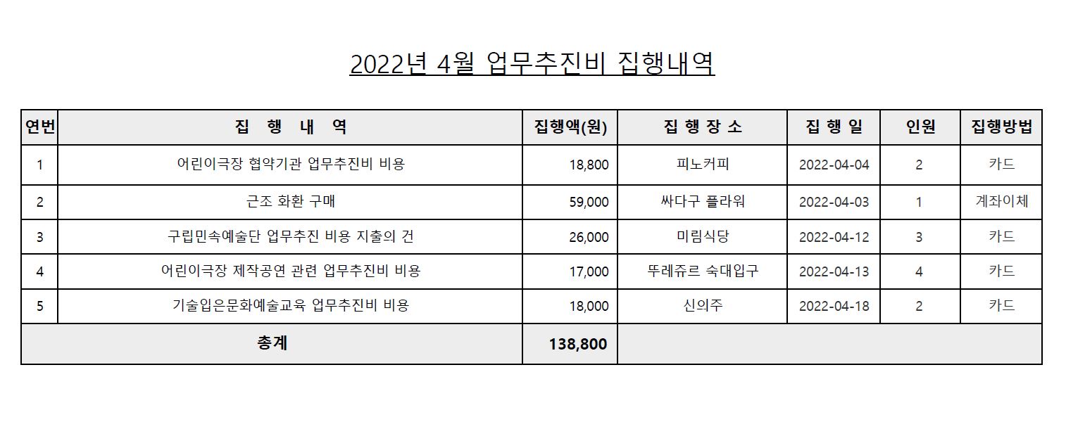업무추진비(4월).JPG