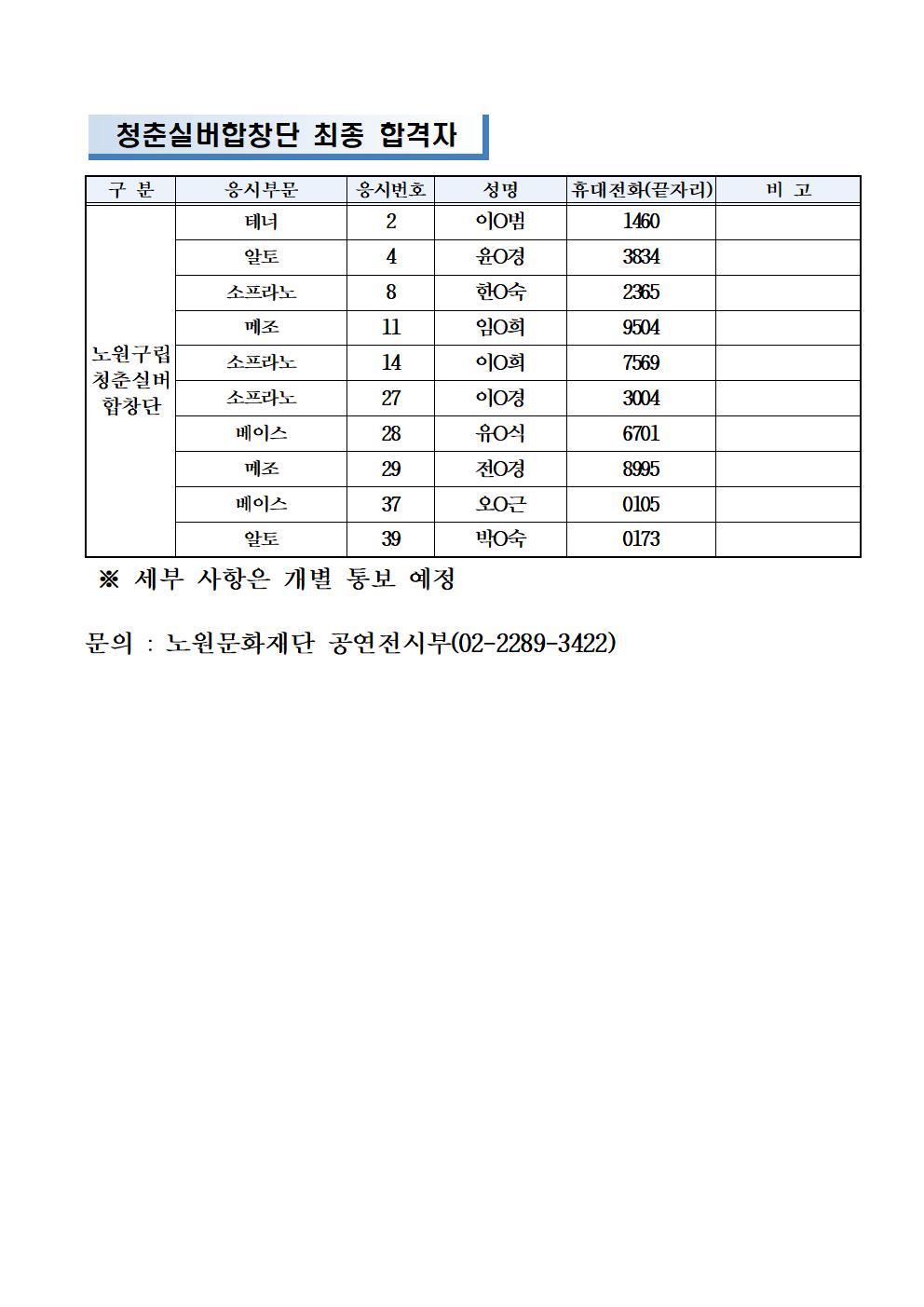 2022년 노원구립합창단(여성,실버,청소년) 신규단원 최종합격자 공고002.jpg