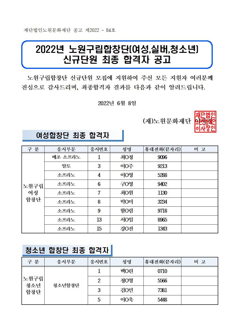 2022년 노원구립합창단(여성,실버,청소년) 신규단원 최종합격자 공고001.jpg