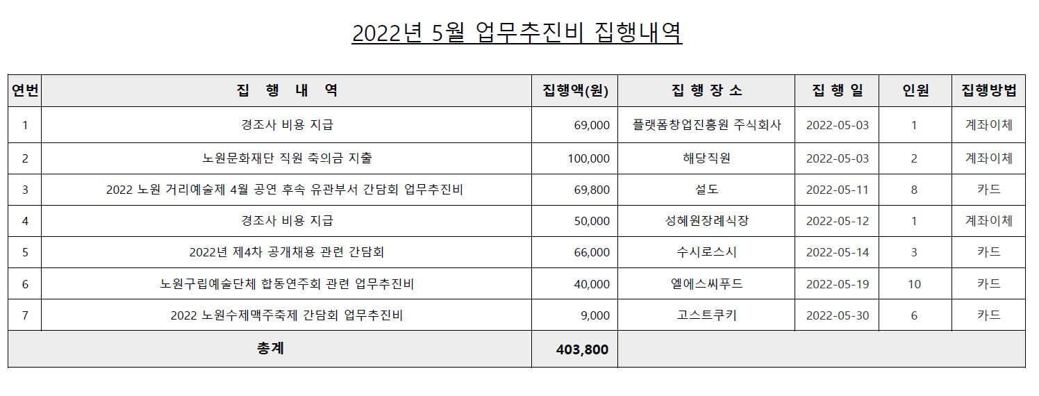 업무추진비(5월).JPG
