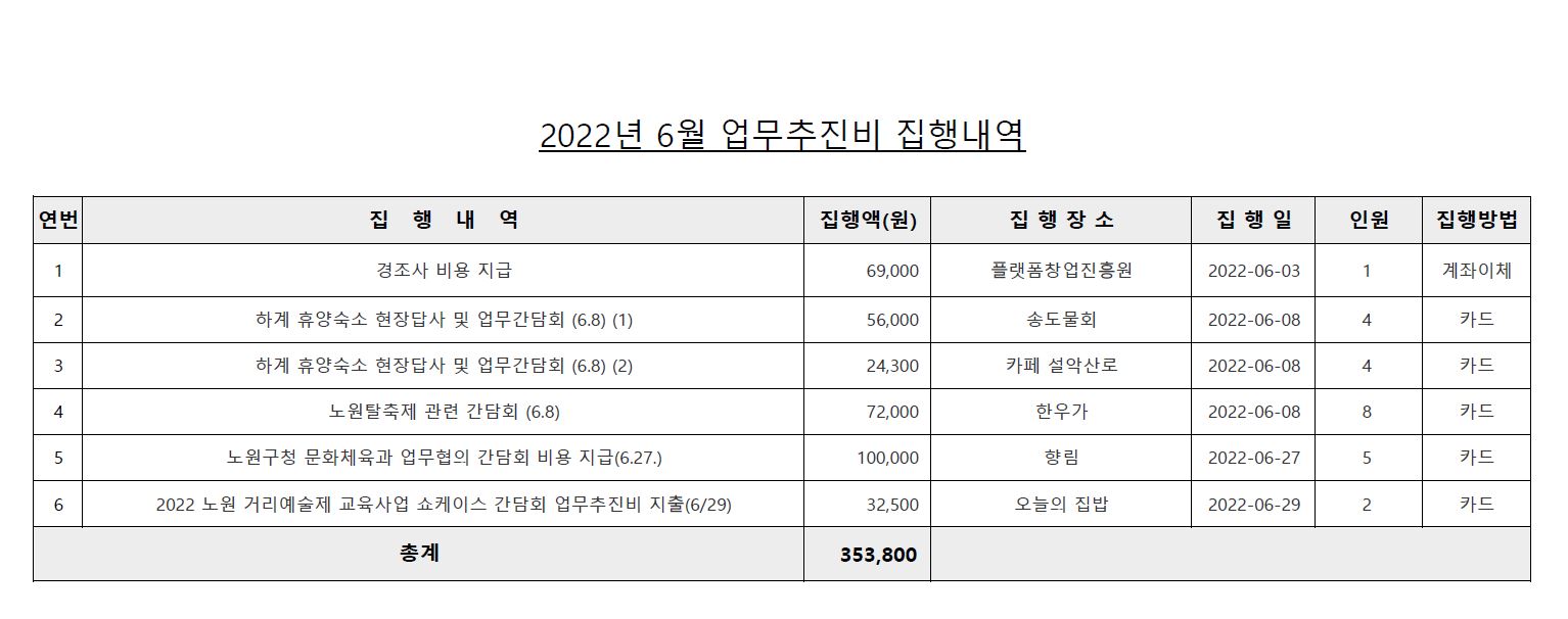 업무추진비(6월).JPG