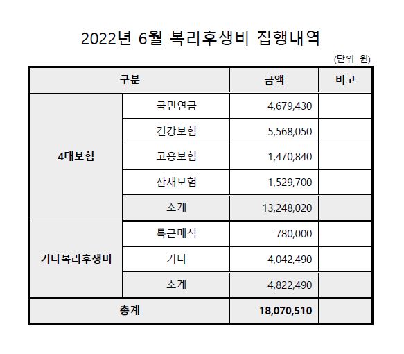 복리후생비(6월).JPG