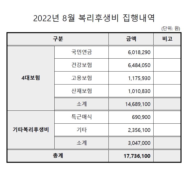 복리후생비(8월).JPG