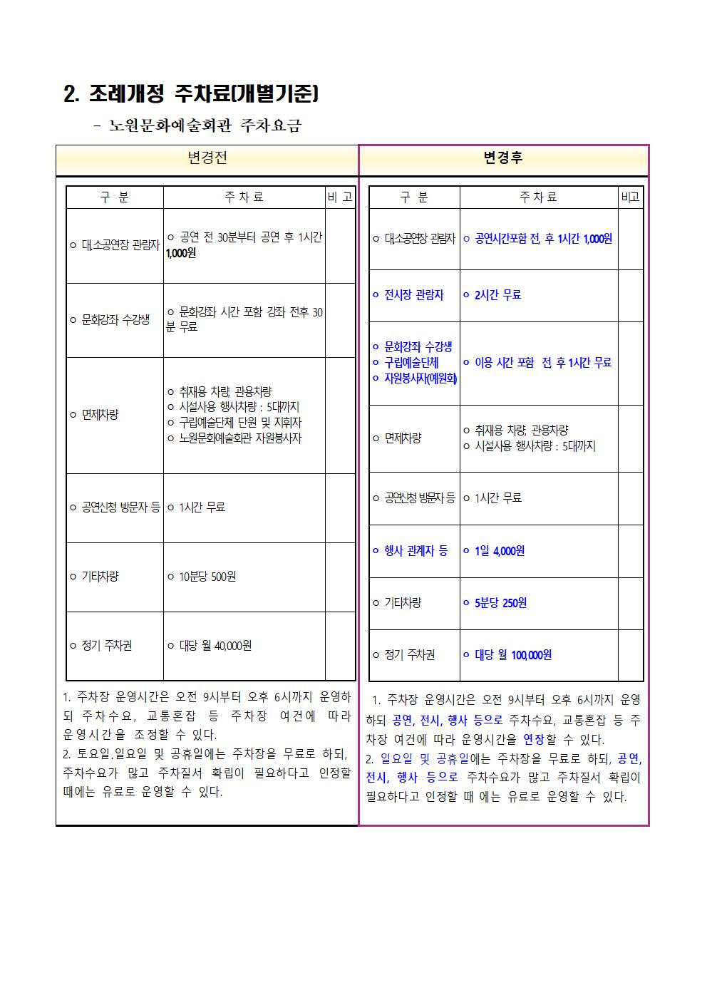 (붙임)노원구 문화시설 조례 개정 자료004.jpg