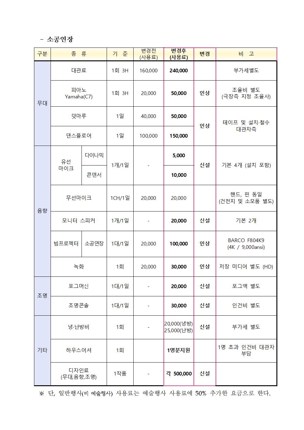 (붙임)노원구 문화시설 조례 개정 자료002.jpg