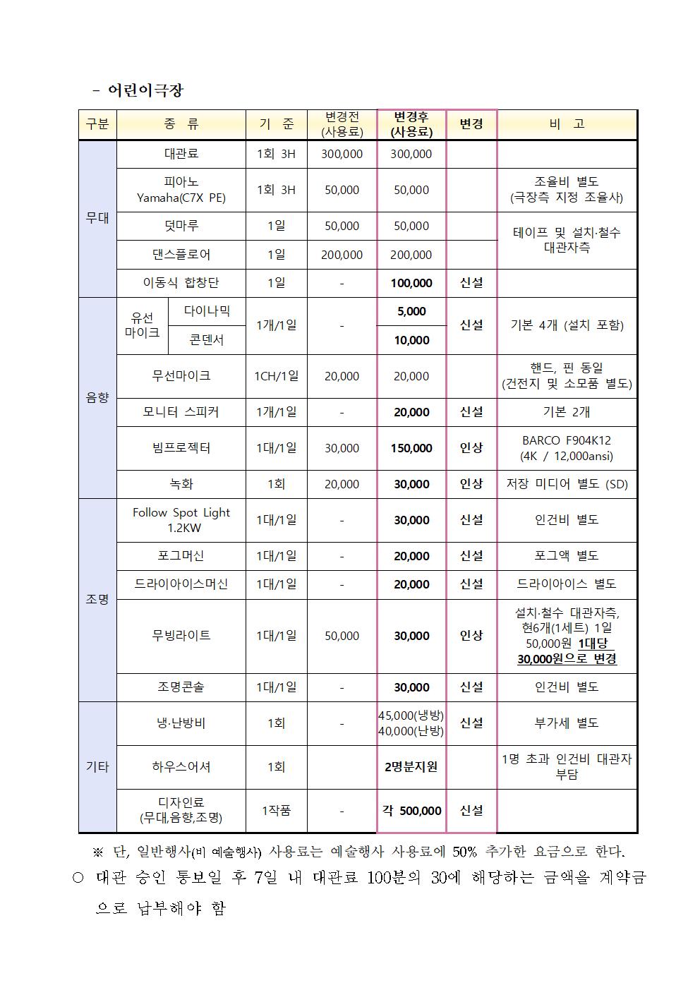 (붙임)노원구 문화시설 조례 개정 자료003.jpg