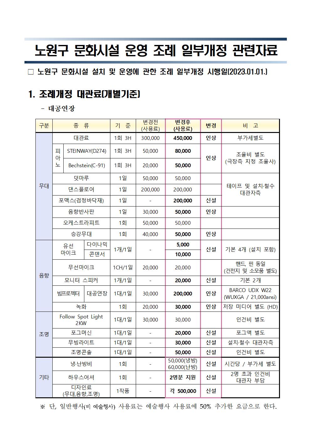 (붙임)노원구 문화시설 조례 개정 자료001.jpg