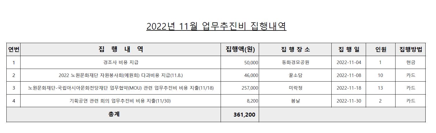 업무추진비(11월).JPG