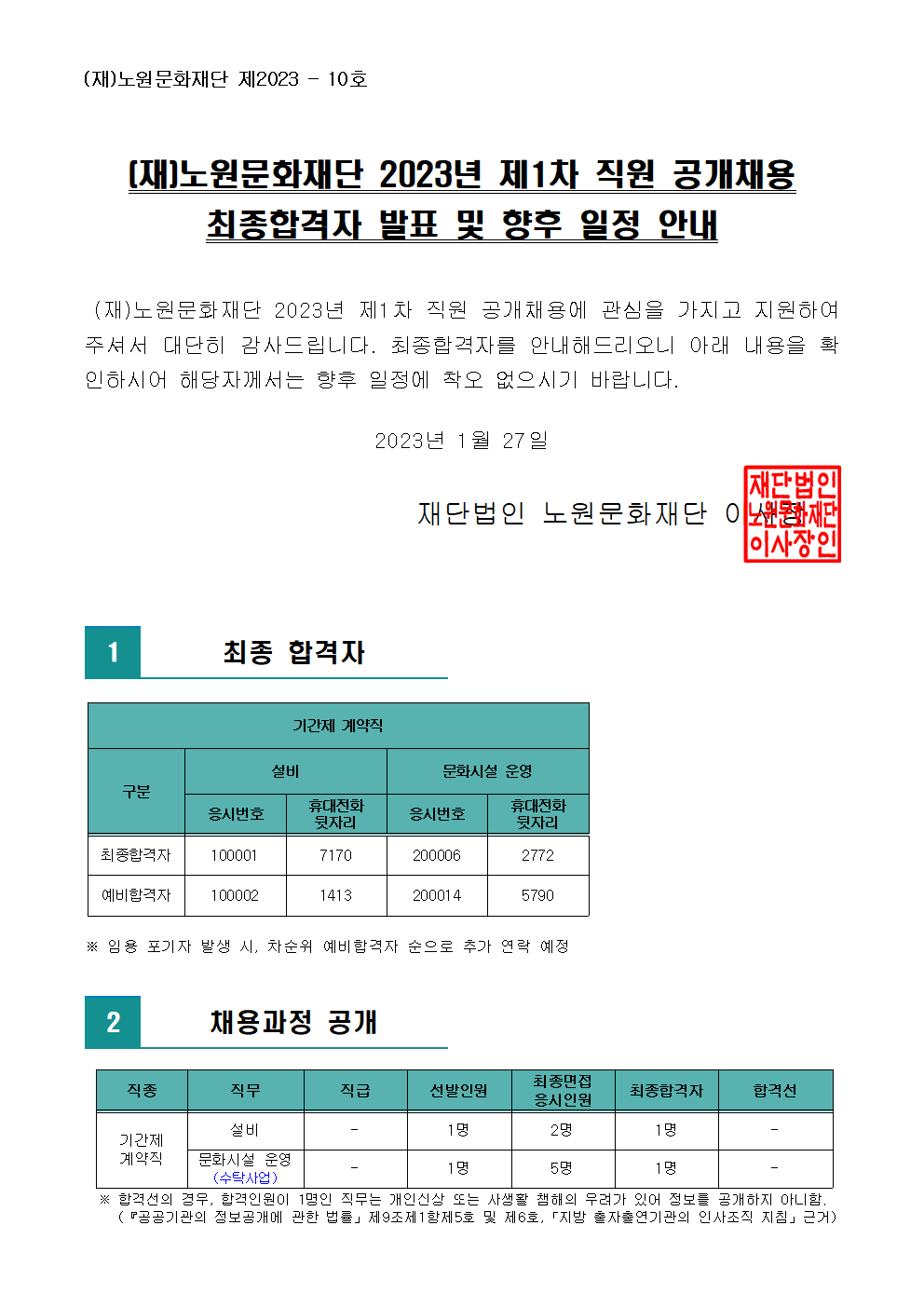 (재)노원문화재단 2023년 제1차 직원 공개채용 최종합격자 발표 및 향후 일정 안내001.png