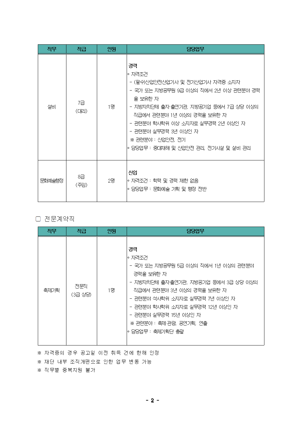 노원문화재단 2023년 제2차 직원 공개채용 공고002.png