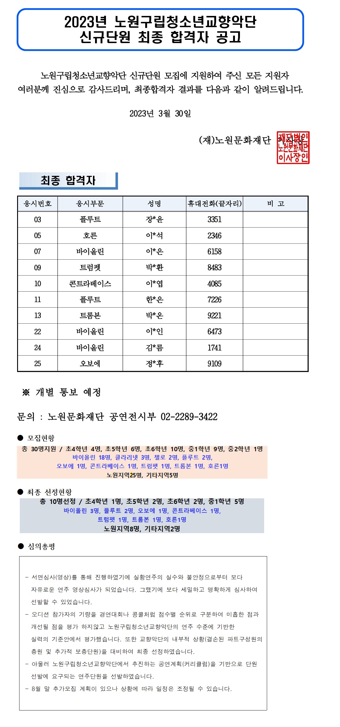 2023년 노원구립청소년교향악단 신규단원 최종합격자 공고_수정.jpg