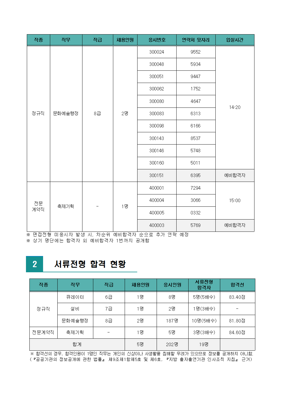 (재)노원문화재단 2023년 제2차 직원 공개채용 서류전형 합격자 발표 및 면접전형 일정 안내002.png