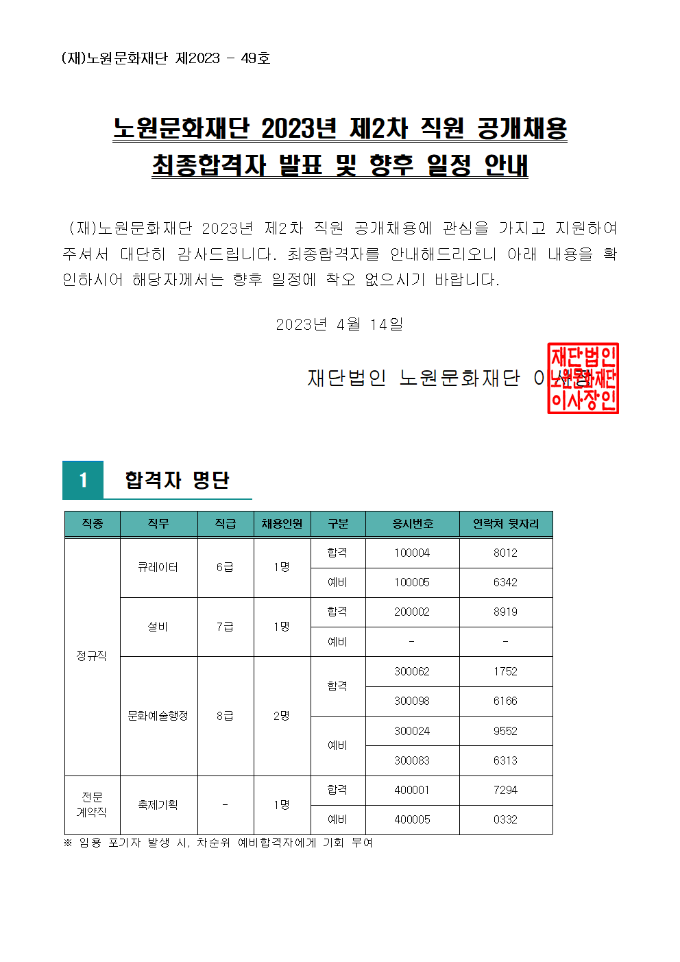 (재)노원문화재단 2023년 제2차 직원 공개채용 최종합격자 발표 및 향후 일정 안내001.png