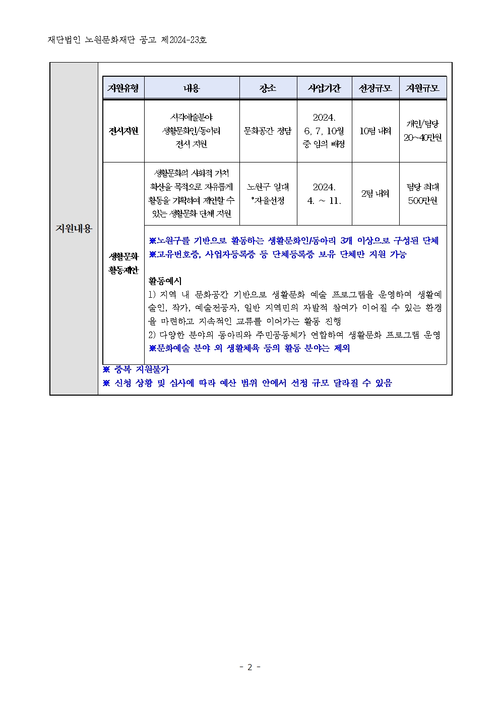 2. 2024 생활문화이야기 활동지원사업 공모 안내(통합)002.jpg